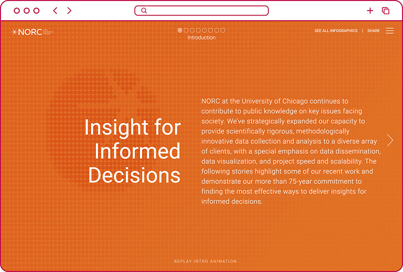 NORC at the University of Chicago Digital Annual Report